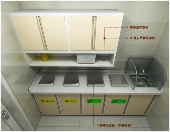 医用处置柜